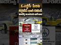 ఓఎన్జీసీ పేరిట బెరైటీస్ భారీ దోపిడీ#ONGCScam #BaritesScam #APMDC #AndhraPradesh #VigilanceInquiry