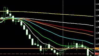 Whither GBPUSD first week of June