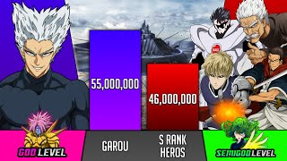 Garou Vs All S Rank Heros - One Punch Man Power Levels - SP Senpai 🔥