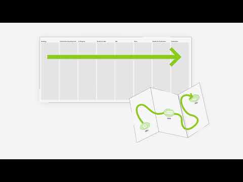 SAP transport panel