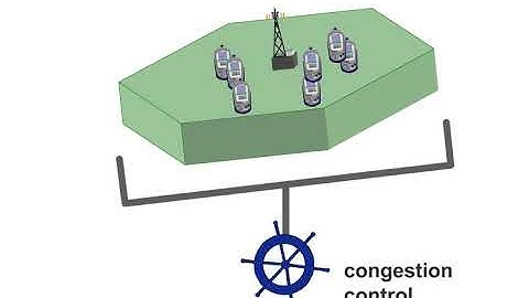 16  Network Architecture 1 Congestion Control