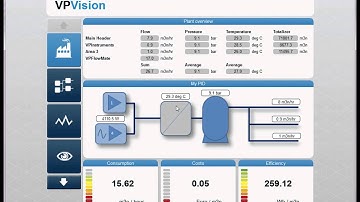 vpvision introduction video - basic features