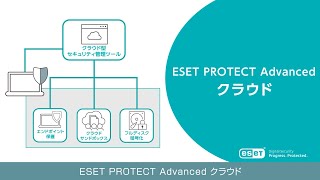 エンドポイントセキュリティ「ESET PROTECT Advanced クラウド」 紹介動画【キヤノン公式】