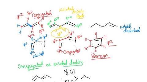 Conjugated Systems and UV Spectroscopy