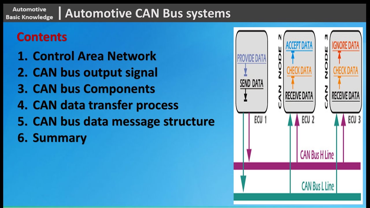 CANbus Control Units Explained