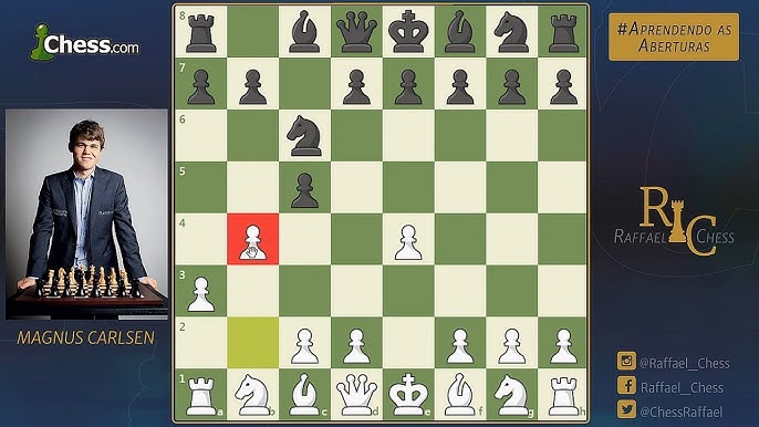 Como Magnus Carlsen joga o Sistema London