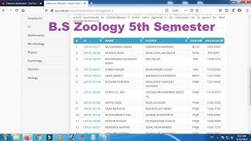 QAU University | B.S Zoology 2nd Merit List for Lateral Entry in BS 5th Semester (Fall-2020)