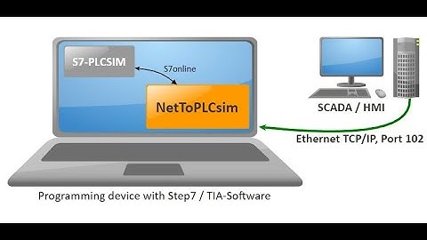 Simulación TIA portal en PLC Simu con NettoPLCSim. [  Bien Explicado ]