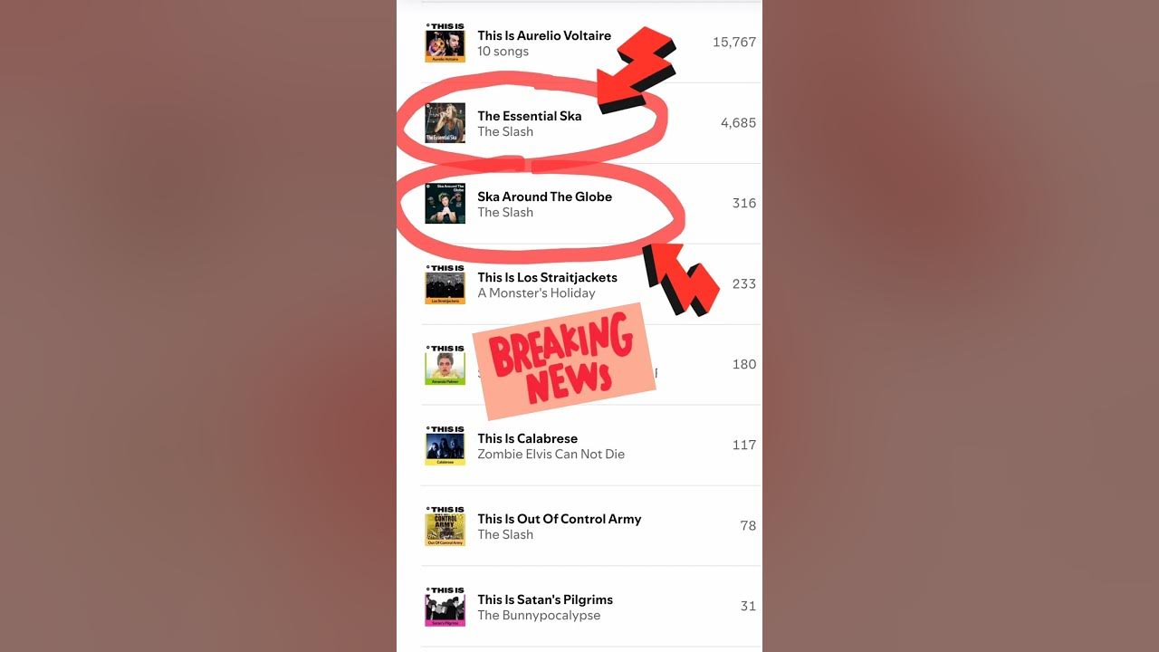 The Slash feat. Out of Control Army added to ANOTHER ‎⁨@Spotify⁩  editorial playlist.  I will faint!