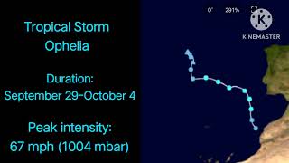 2023 Hypothetical Atlantic Hurricane Season (My version / 1.0)