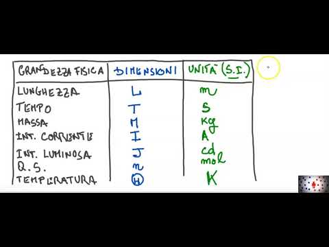 Video: Dimensioni Big Bag: Dimensioni Per 1-2 Tonnellate E Dimensioni Standard, Dimensioni Delle Valvole