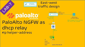 PaloAlto Hands-on || LAB-7 || PaloAlto NGFW as a DHCP relay || East-west flow