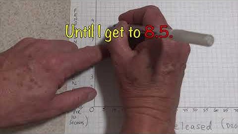 How to Make A Graph II:  Choosing a Scale