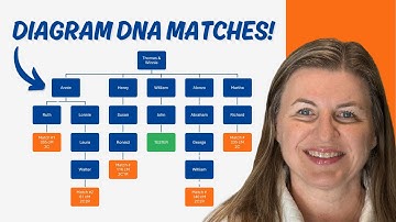 How to Make a DNA Descendancy Tree in Microsoft Word | Easy Genealogy Tutorial