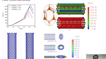 Boron nitride nanotubes (BNNTs): Nanotube but great potential | Vijay Choyal | Engineering Research