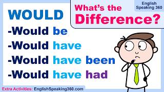 Full WOULD | Would BE | Would HAVE | Would have BEEN | Would have HAD | WOULD in Hypothetical Sentences Update