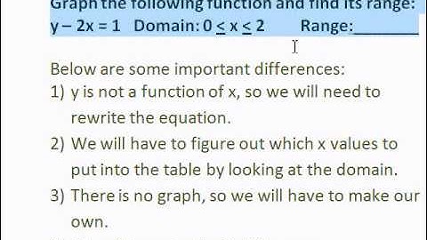 Graphing linear functions from a table a1 4 2