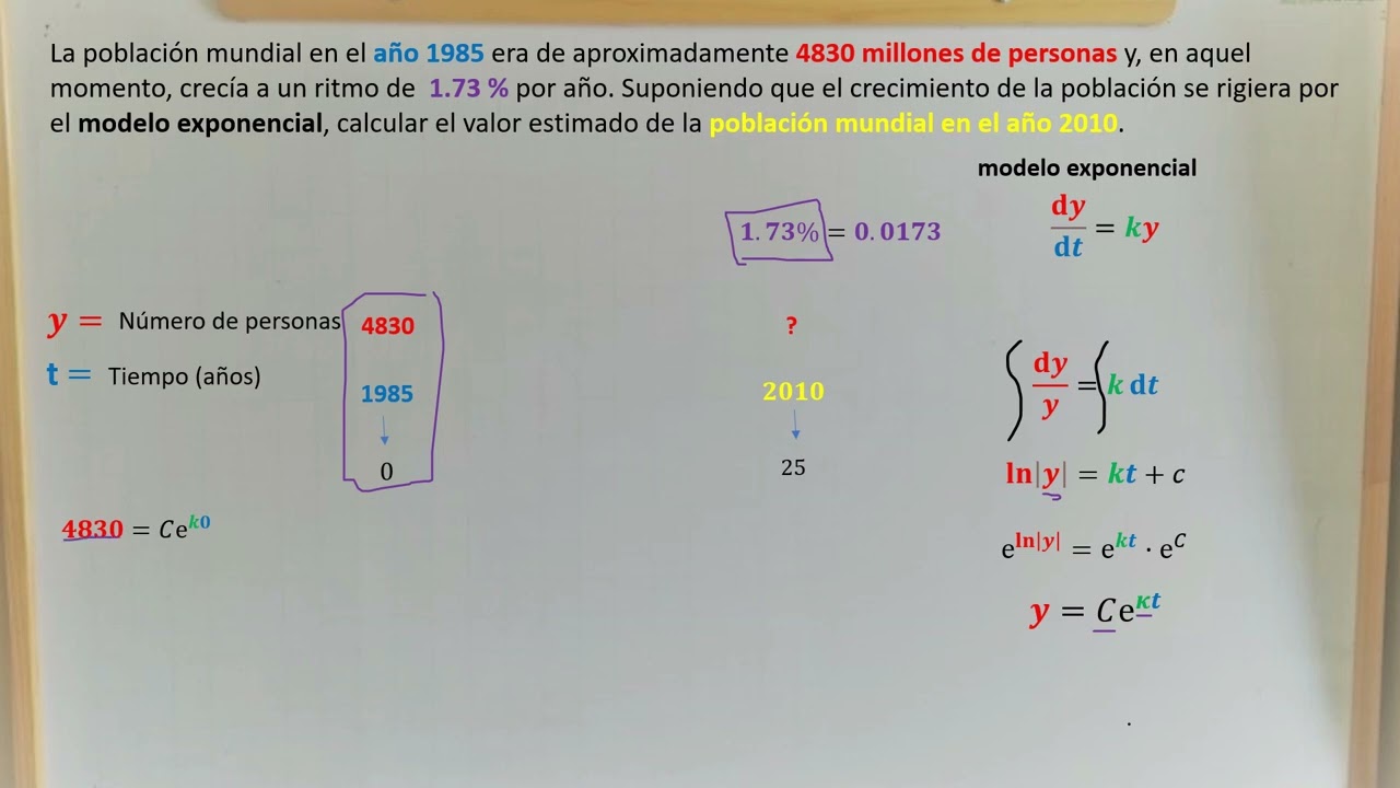 Modelo de Malthus: Problema de crecimiento poblacional