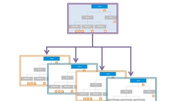 xRM1 CRM Project - Create a project from Templates