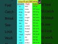 Past Present Future Verbs English Speaking Practice English Englishgrammar Shorts Past Present Future Verbs English Speaking Practice English Englishgrammar Shorts
