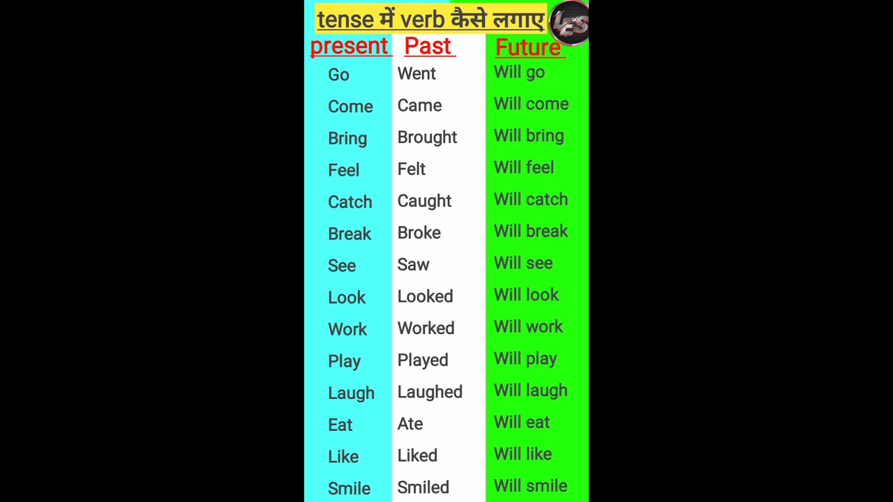 Past Present Future Verbs English Speaking Practice Englishgrammar Shorts