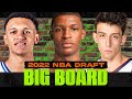 2022 NBA Draft Big Board | Top 30 Prospects