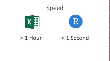Why Use R? - R Tidyverse Reporting and Analytics for Excel Users