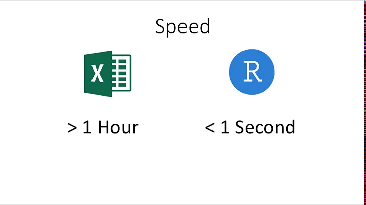 Why Use R? - R Tidyverse Reporting and Analytics for Excel Users