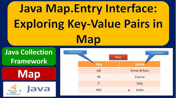 What is Map.Entry Interface? | Map | Java Collection Framework