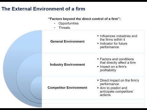 external environment คือ  Update New  Business Strategy 03 - The External Environment of a Firm