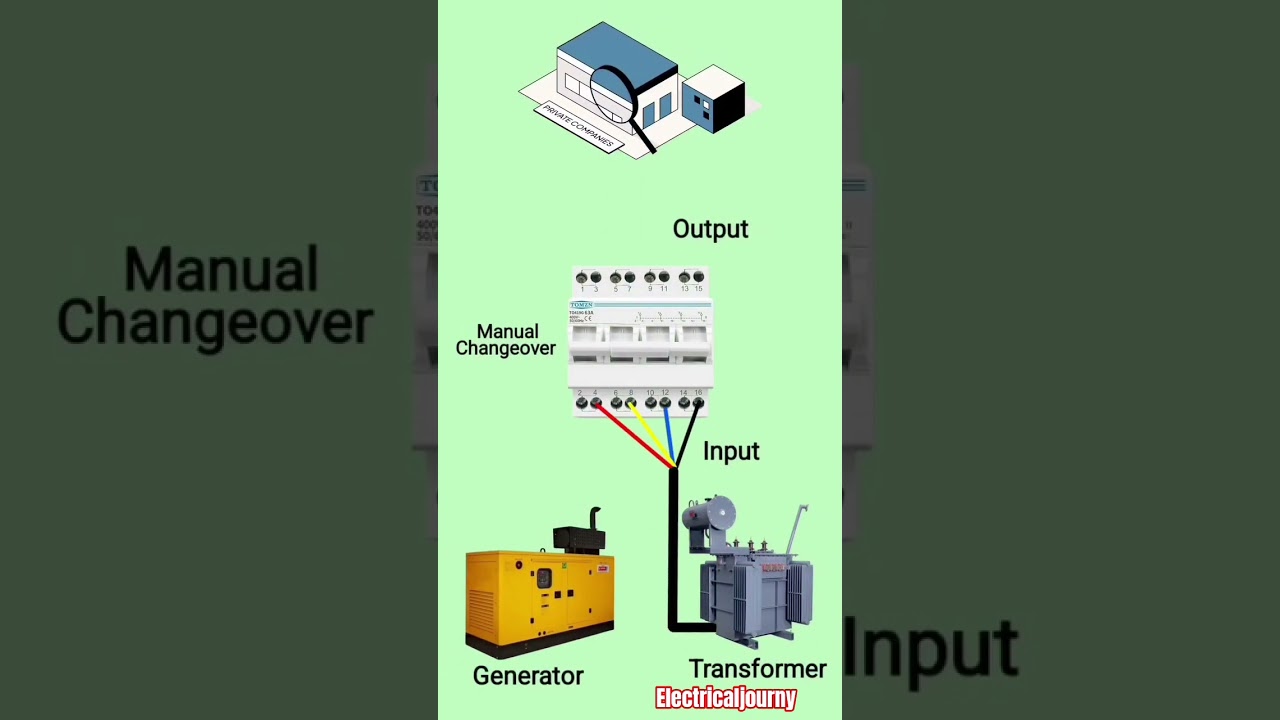 Power Plant Wiring 🔥 Generator to Transformer Connection | Step by Step 
