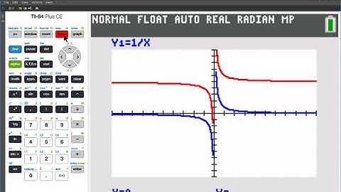 MAC1105 - 3.5 Graphing Techniques: Transformations