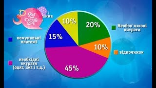 Как вести семейный бюджет: лучшие советы от шоу Все буде добре