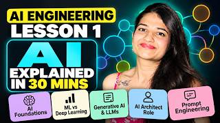AI Engineering Lesson1: ML, Deep Learning & LLMs Explained in 30 mins
