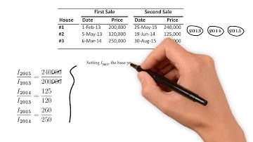 The Repeat Sales Index: Step-by-Step