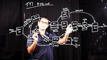 5G RAN Design Pattern 1 - The TTI Pipeline