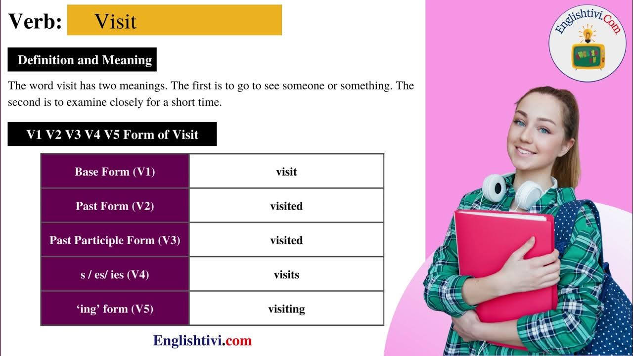 Open Past Simple, Simple Past Tense of Open, Past Participle, V1 V2 V3 Form  Of Open - English Grammar Here