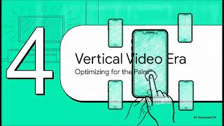 🎥 The Evolution of Video (1900–2026) 🤯