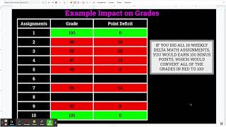 Extra Credit- Delta Math