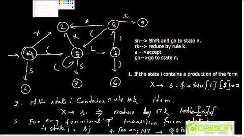 Creation Of LR Parser Table ( Part 4)