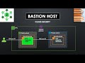 Bastion host | How to SSH into a private VM in AWS?