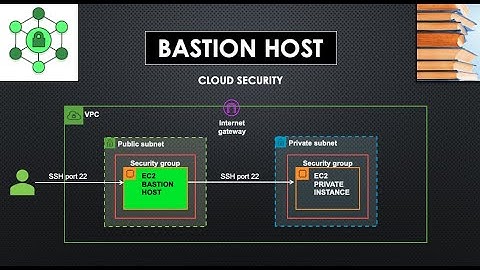 Bastion host | How to SSH into a private VM in AWS?