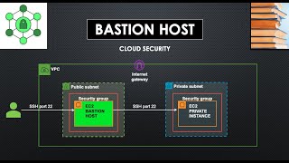 Bastion host | How to SSH into a private VM in AWS?