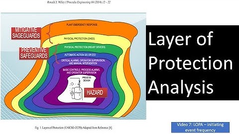 (LOPA) Layer of Protection Analysis: Initiating Event Frequency - Video 7