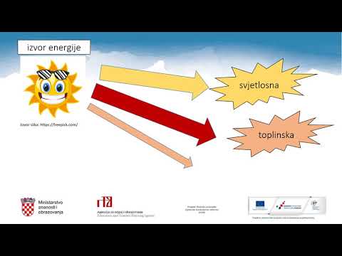 Video: Koji su oblici uskladištene energije?