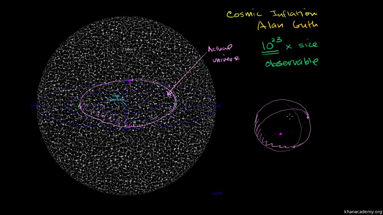 how large is observable universe? - YouTube