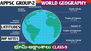 APPSC GROUP-2|WORLD GEOGRAPHY|CLASS-9|భూమి-అక్షాంశాలు|LATITUDES|group2