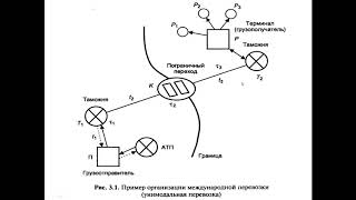 Ордабаева Г М    Транспортная логистика 3 курс  8 Лекция  ТТР