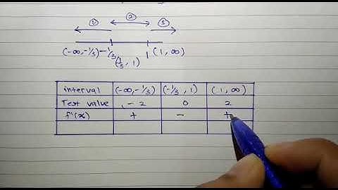 MAT183 CALCULUS 1 APPLICATION OF DIFFERENTIATION CS1102B