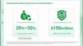 Qifu Technology Inc. stock analysis